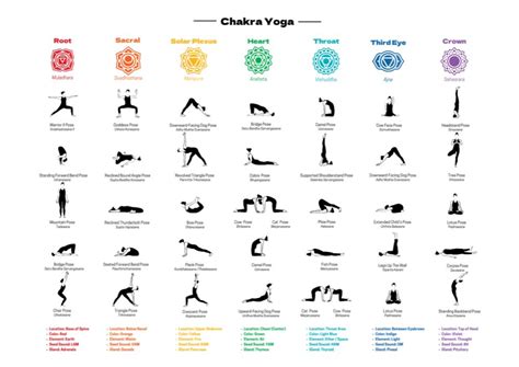 Printable Chakra Yoga Poses