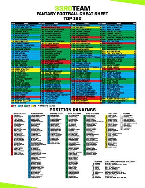 Printable Cheat Sheet Fantasy Football