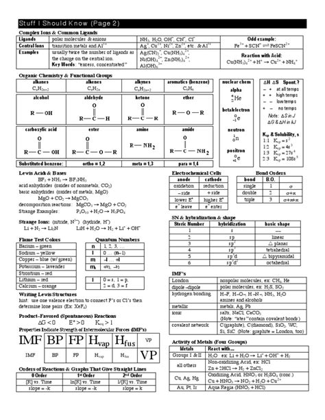 Printable Chemistry Cheat Sheet
