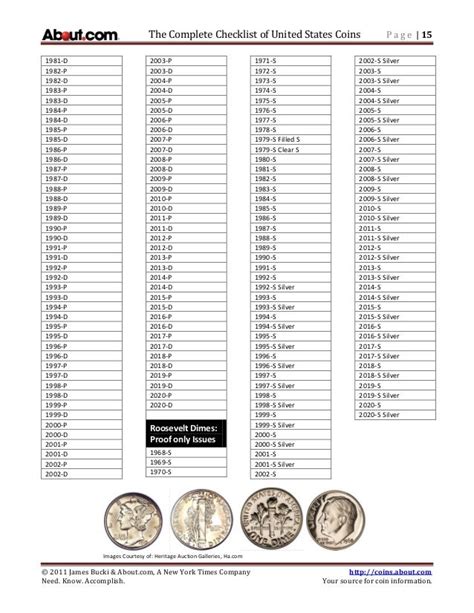 Printable Coin Collecting Checklist