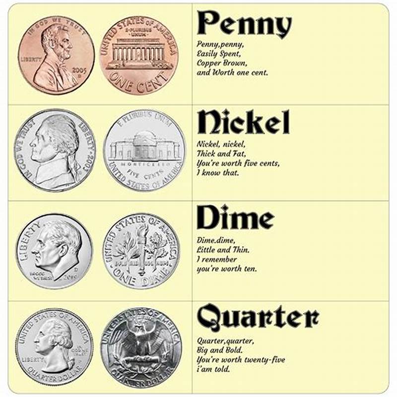 Printable Coin Values Chart
