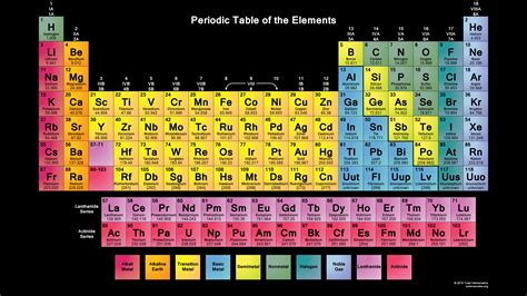 Printable Color Periodic Table
