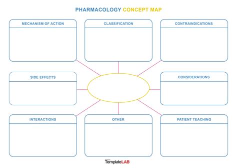 Printable Concept Map