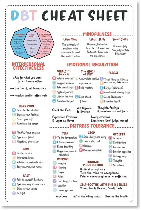 Printable Dbt Skills Cheat Sheet