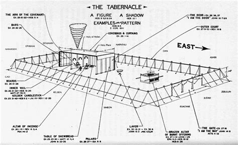 Printable Diagram Of The Tabernacle