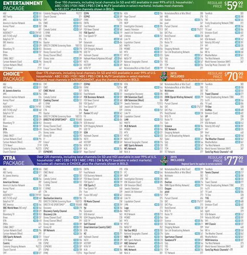 Printable Directv Channel Guide Numbers