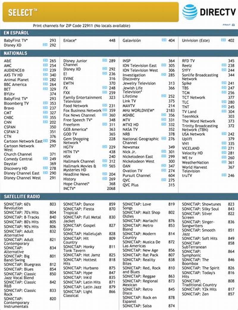 Printable Directv Local Channels By Zip Code