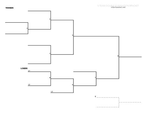 Printable Double Elimination Bracket
