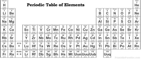 Printable Elements Periodic Table