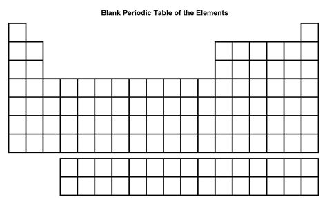 Printable Empty Periodic Table
