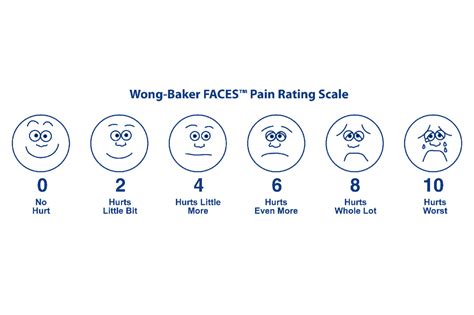 Printable Faces Pain Scale