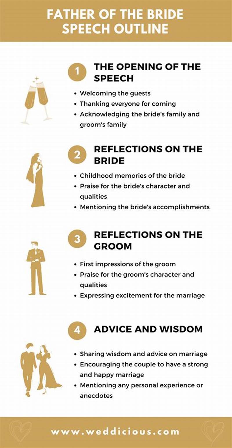 Printable Father Of The Bride Speeches