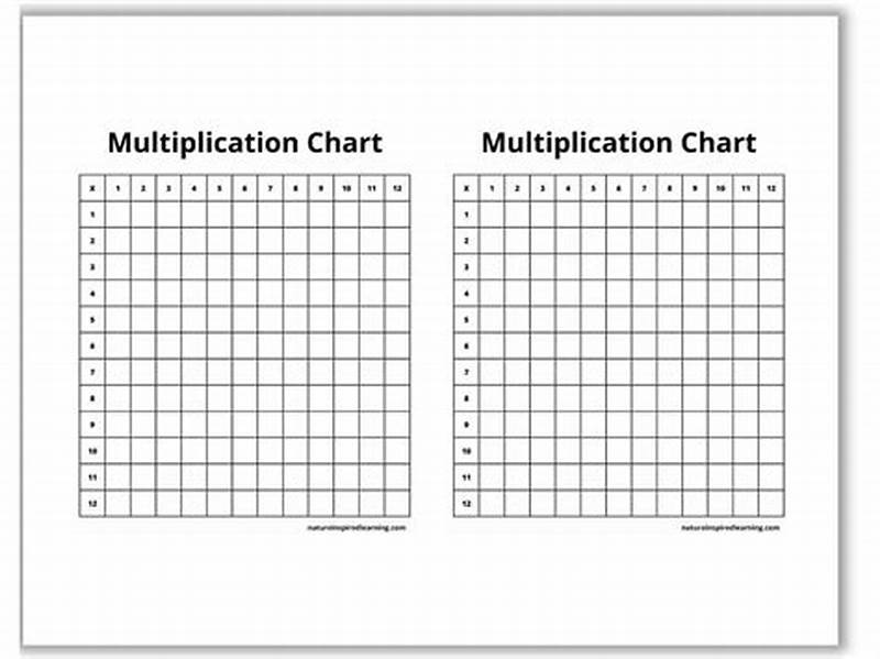 Printable Fill In Multiplication Chart