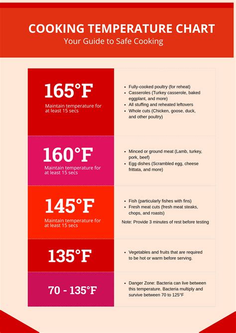 Printable Food Temperature Chart