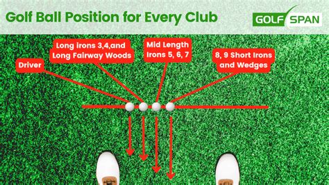 Printable Golf Ball Position Chart