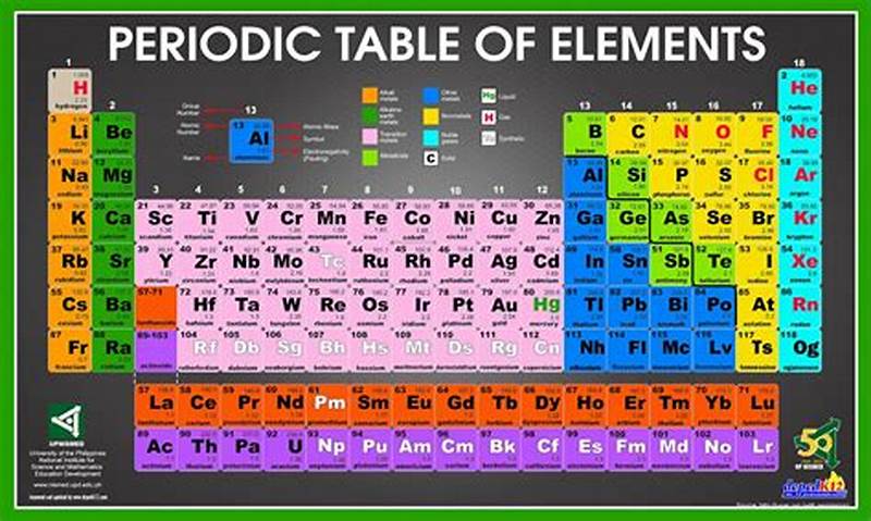 Printable High Resolution Modern Periodic Table
