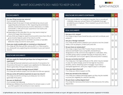 Printable How Long To Keep What And What To Shred