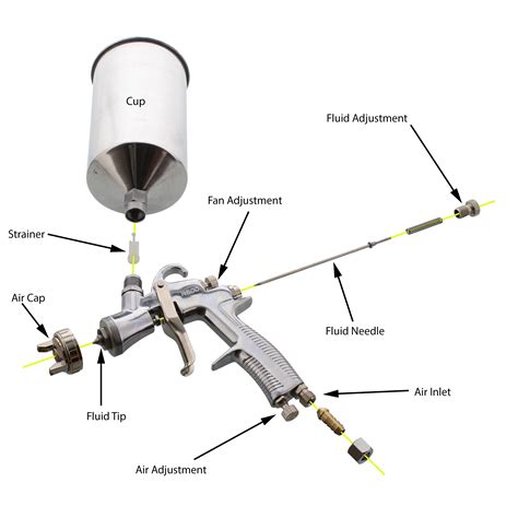Printable Instructions On How To Adjust Siphon Air Spray Gun
