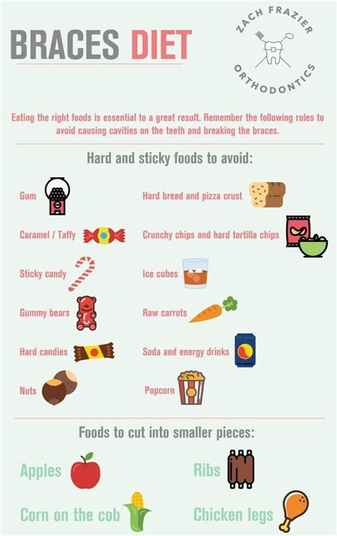 Printable List Of Foods To Avoid With Braces
