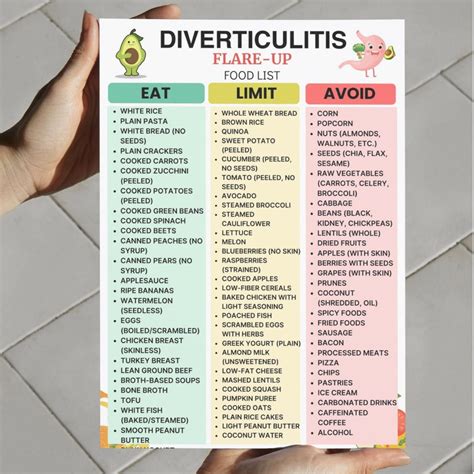 Printable List Of Foods To Avoid With Diverticulitis