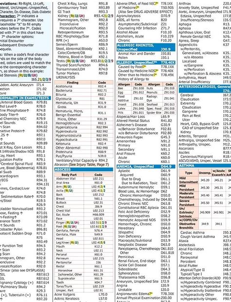 Printable List Of Icd 10 Codes For Routine Vision