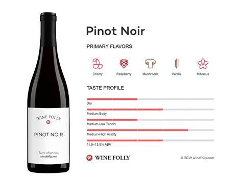 Printable List Top 10 Pinot Noir Less Than 20