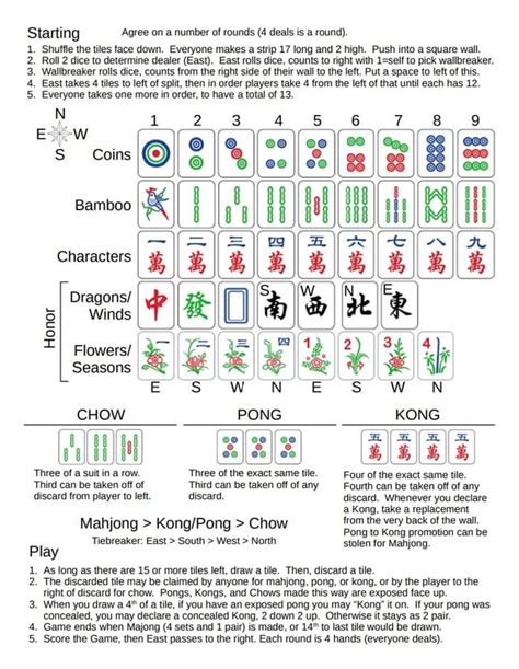 Printable Mahjong Cheat Sheet