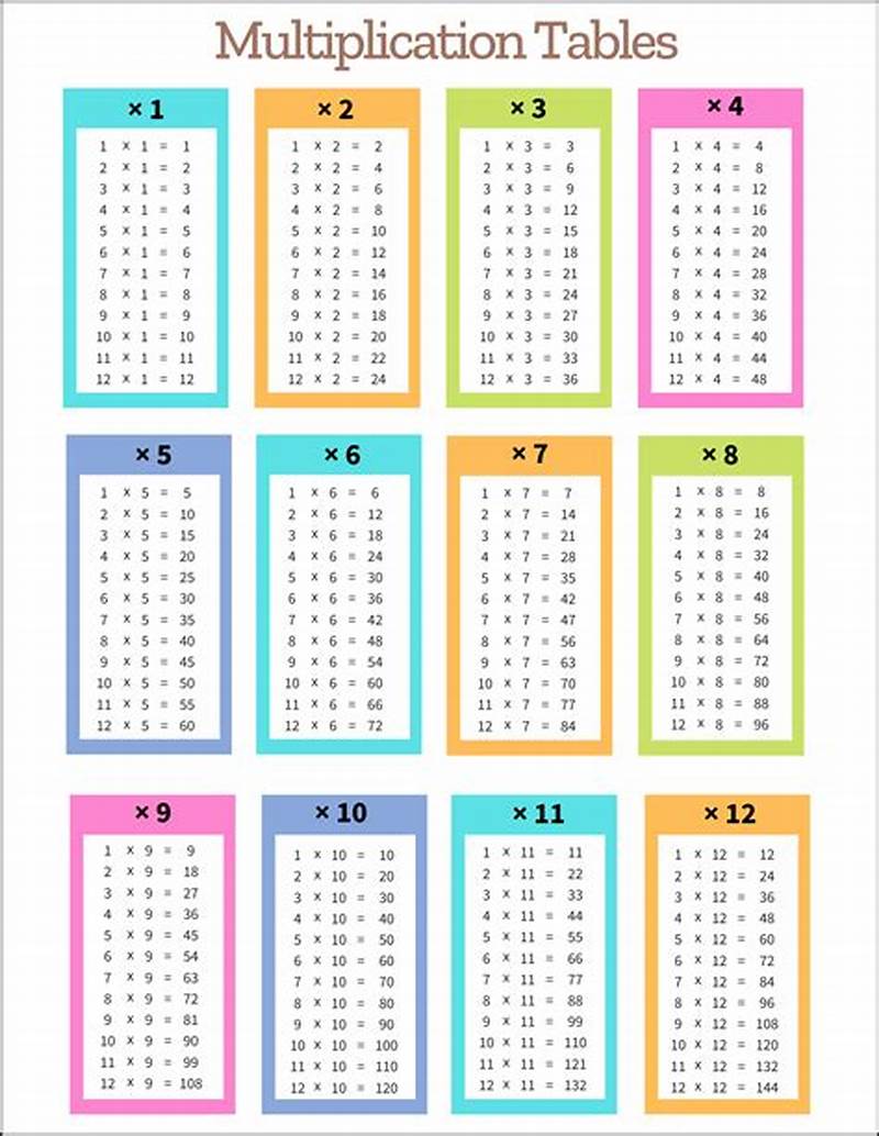 Printable Math Tables