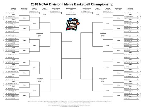 Printable Mens Ncaa Bracket