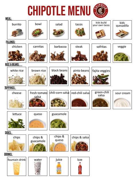 Printable Menu For Chipotle