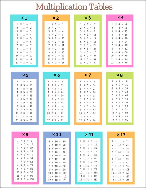 Printable Multiplication