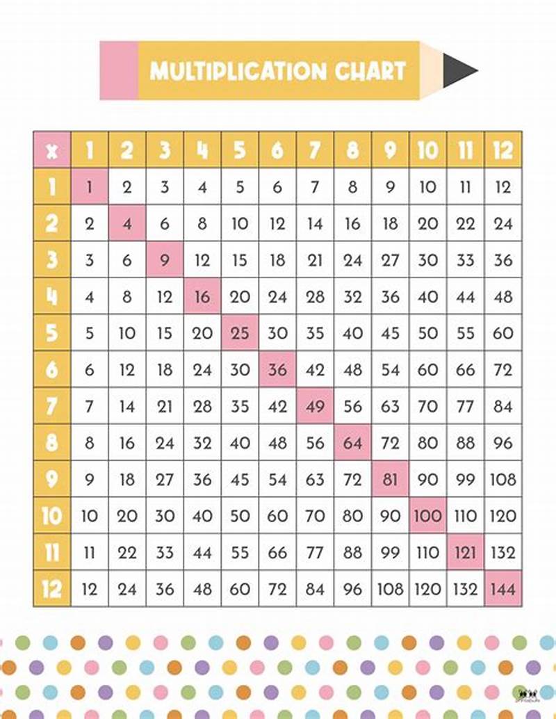 Printable Multiplication Chart