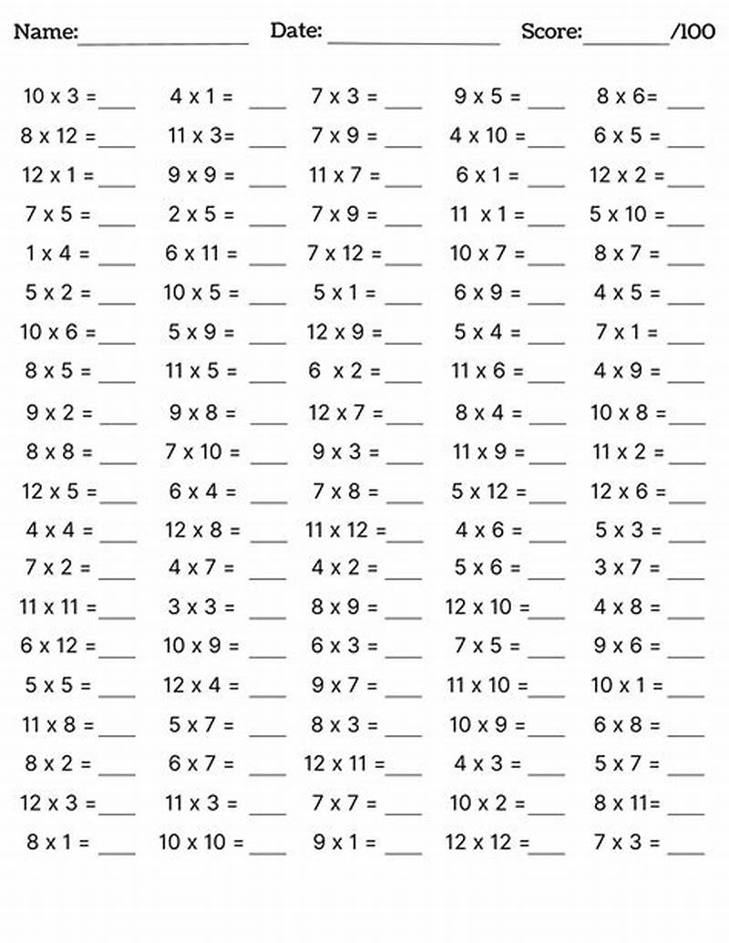 Printable Multiplication Practice Sheets