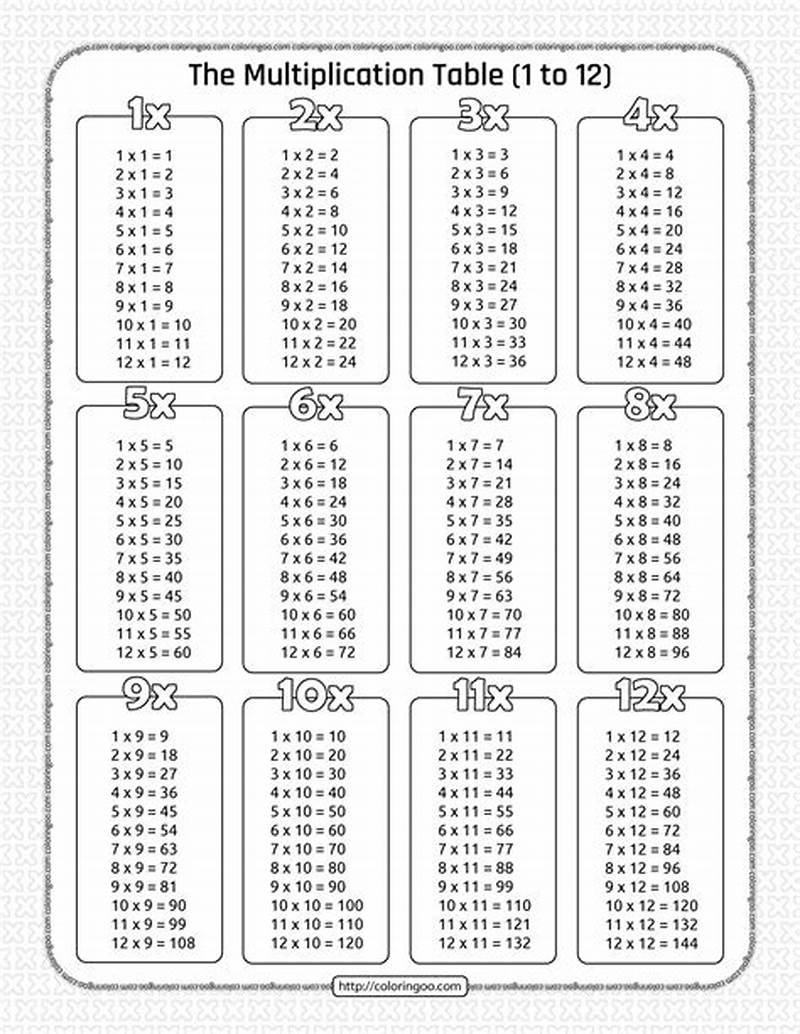Printable Multiplication Table Worksheet