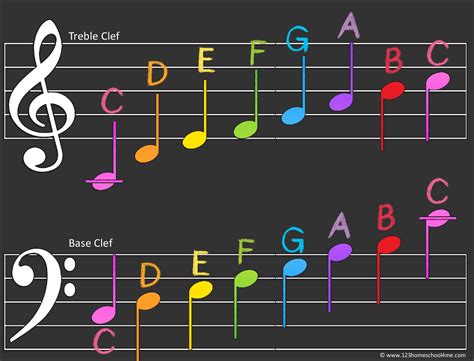 Printable Music Notes Chart