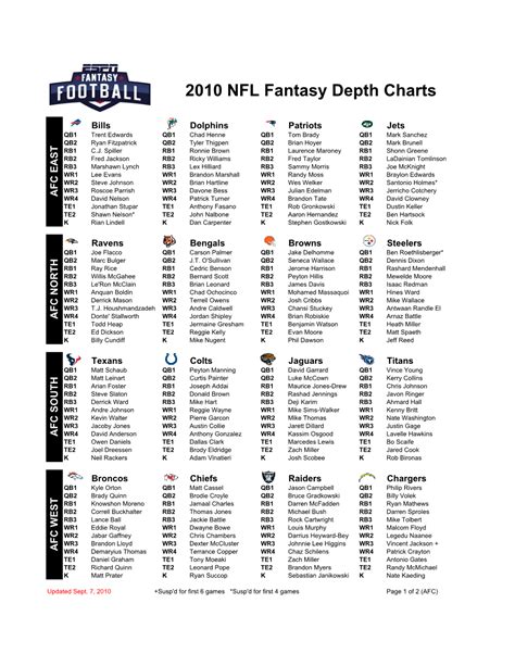 Printable Nfl Depth Chart