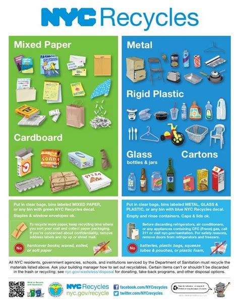 Printable Nyc Recycling Poster