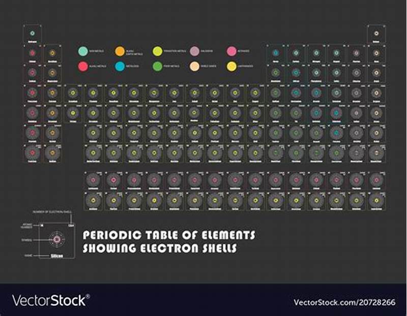 Printable Periodic Table With Electron Shells