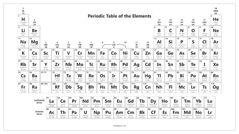 Printable Periodic Table With Names