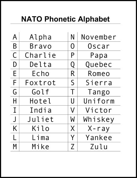 Printable Phonetic Alphabet