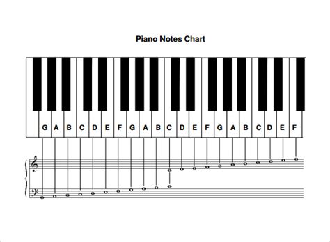 Printable Piano Keyboard Note Chart