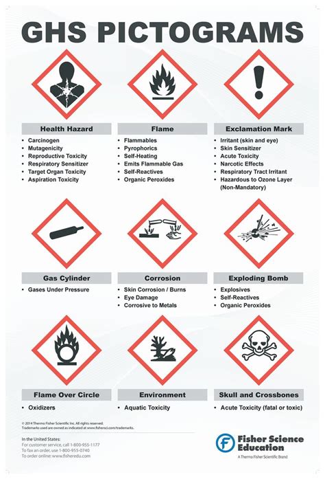 Printable Pictograms