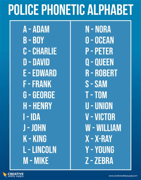 Printable Police Phonetic Alphabet
