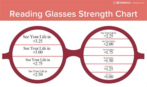 Printable Reading Glasses Chart