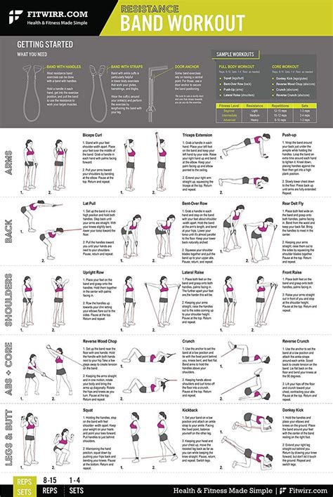 Printable Resistance Band Workout