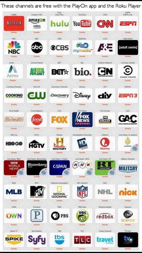 Printable Roku Channel List