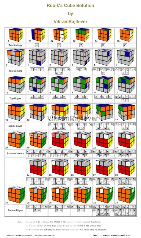 Printable Rubiks Cube Solver