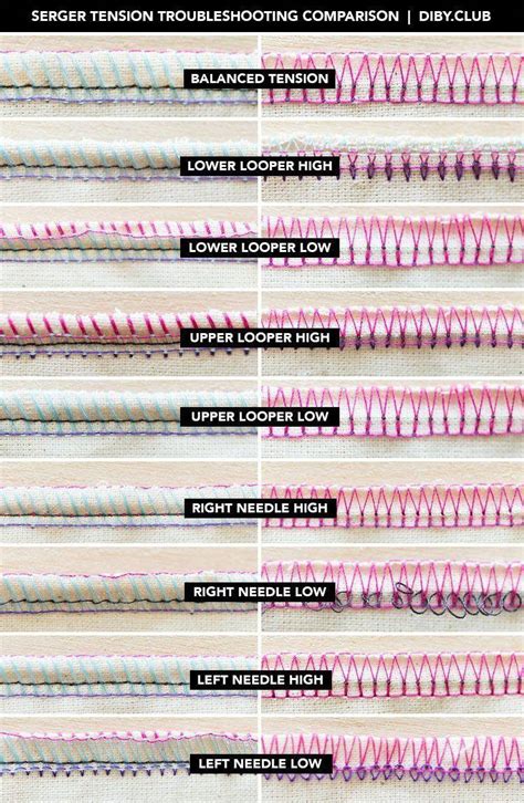 Printable Serger Tension Cheat Sheet