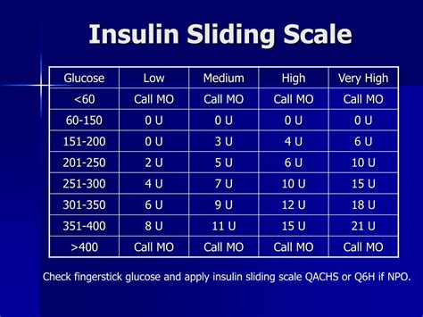 Printable Sliding Scale Insulin Chart