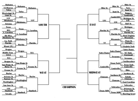 Printable Sweet 16 Bracket